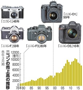 Nikon_Ristruction.jpg