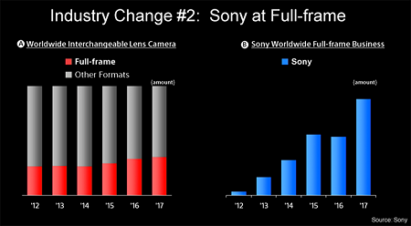 SONY_Graph-2.png